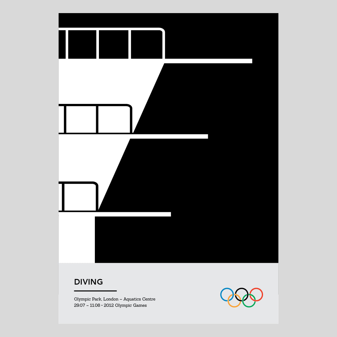Diving – Sports of the 2012 London Olympics