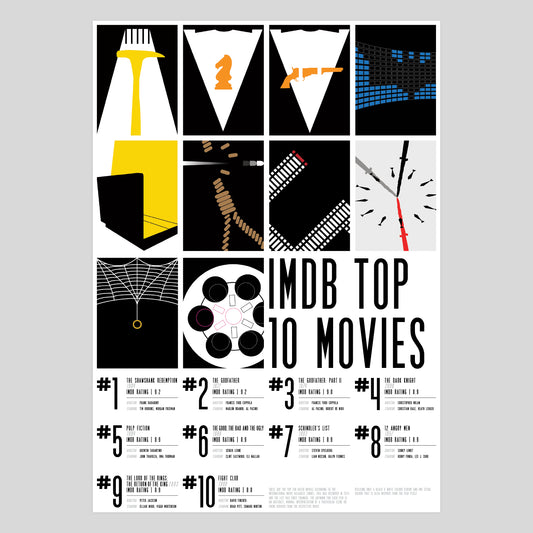 IMDB Top 10 (2014)
